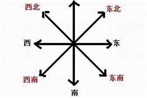 如何分辨東南西北|3种方法来分辨东南西北方